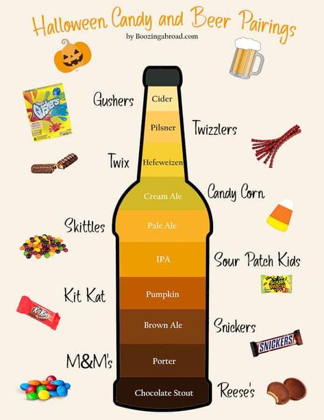 Craft Beer Food Pairing, Beer Food Pairings, Craft Beer Recipes, Halloween Beer, Fruit Beer, Twix Bar, Beer Flight, Pumpkin Beer, Pumpkin Ale