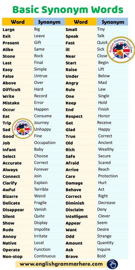 English Words Synonyms, English Synonyms And Antonyms, Basics Of English Grammar, Words Synonyms English, Words And Synonyms, Basic English Words For Kids, English Basic Learning, Synomyns Words, Ielts Vocabulary Synonyms