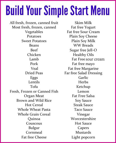 Getting Started with Weight Watchers Simple Start ‹ FYNES DESIGNSFYNES DESIGNS Weight Watchers Simple Start, Weight Watchers Tips, Weight Watchers Diet, Ww Recipes, Weight Watchers Meals, Getting Started, Diet Tips, Get In Shape, Fitness Diet