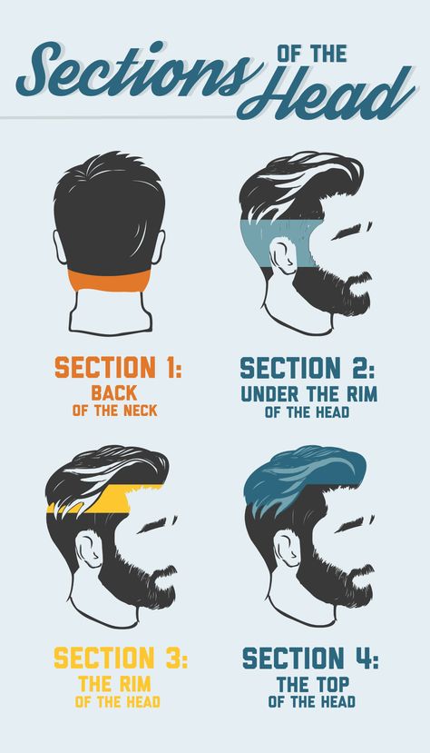 Easy Cut | Wahl USA Barber Tips And Tricks, Haircut At Home, Barber Tips, Self Haircut, Side Part Haircut, Barber School, Men's Cuts, Hair Cut Guide, Cool Boys Haircuts