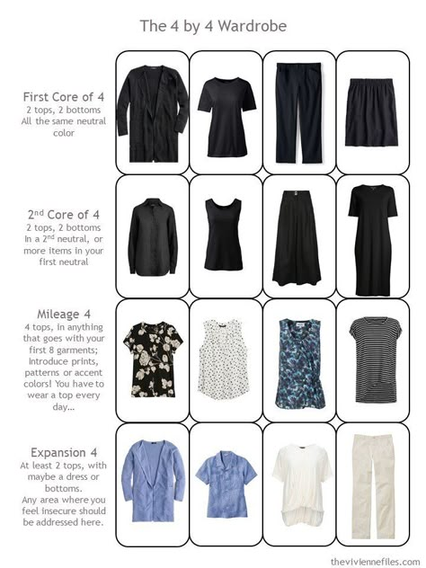 Expanding a Travel Capsule Wardrobe: Shopping with the Countess de Martel! - The Vivienne Files Capsule Wardrobe Spain Spring, Capsule Wardrobe Modules, Capsule Wardrobe 2022 Plus Size, Navy Capsule Wardrobe Summer, Autumn Travel Capsule, Casual Travel Outfit Spring, Plus Size Travel Wardrobe, Fall Cruise Capsule Wardrobe, Plus Size Capsule Wardrobe 2022