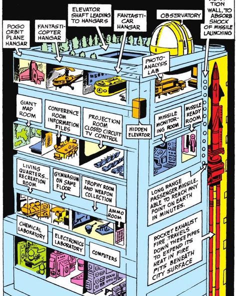 Jack kirby on Instagram: “#fantasticfour #baxterbuilding #jackkirby” Avengers Building, Baxter Building, Reed Richards, Doomsday Preppers, Map Room, Fantastic 4, Tell Me Why, News Report, Marvel Entertainment