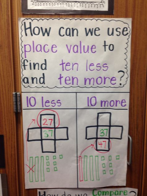 Ten more/ ten less Ten More Ten Less, Anchor Charts First Grade, Math Wall, Math Charts, Classroom Anchor Charts, Math Anchor Charts, Math Number Sense, 1st Grade Math Worksheets, Math Intervention