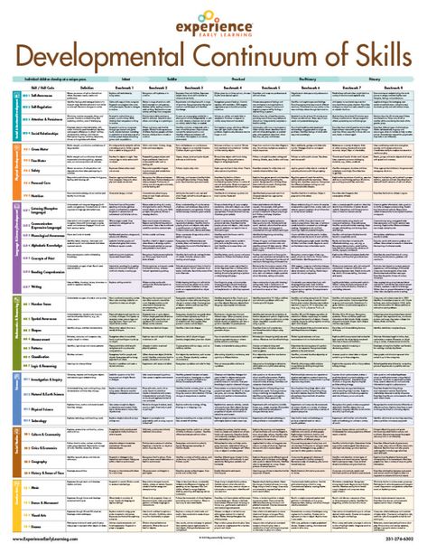 Child Development Psychology, Learning Theories, Child Development Theories, Learning Maps, Human Growth And Development, Logic And Critical Thinking, Educational Theories, Life Skills Curriculum, Learn New Skills