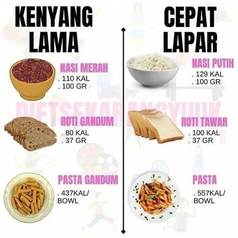 Clean Eating Snack Recipes, Makanan Rendah Kalori, Toddler Healthy Snacks, Healthy Bedtime Snacks, Diet Sehat, Motivasi Diet, Tips Diet, Homemade Cookbook, Healthy Food Menu