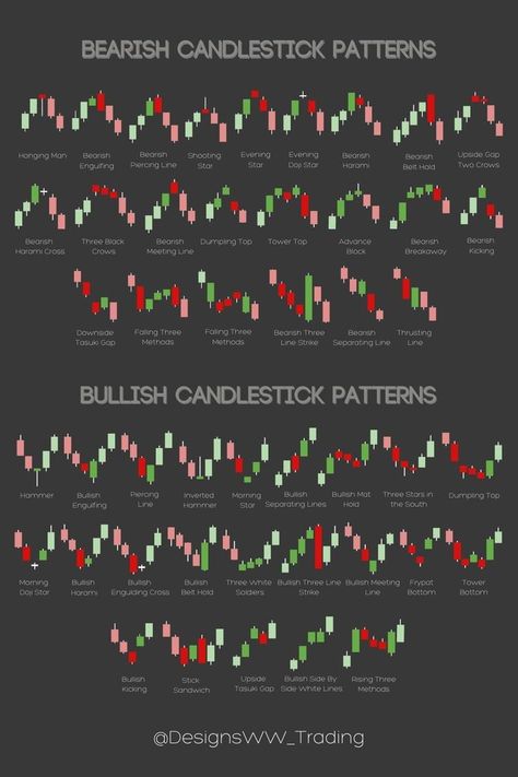 Candlestick Chart Patterns Hd, Forex Fundamental Analysis, Uptrend Chart, Bearish Candlestick Pattern, Price Action Trading Patterns, Candle Patterns, Candlestick Patterns Cheat Sheet, Bullish Candlestick Patterns, Stock Patterns