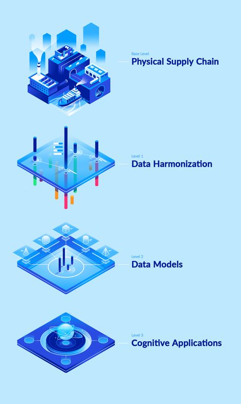 Platform Illustration, Data Illustration, Online Illustration, Data Visualization Design, Data Design, Isometric Art, Isometric Design, Isometric Illustration, Creative Industries