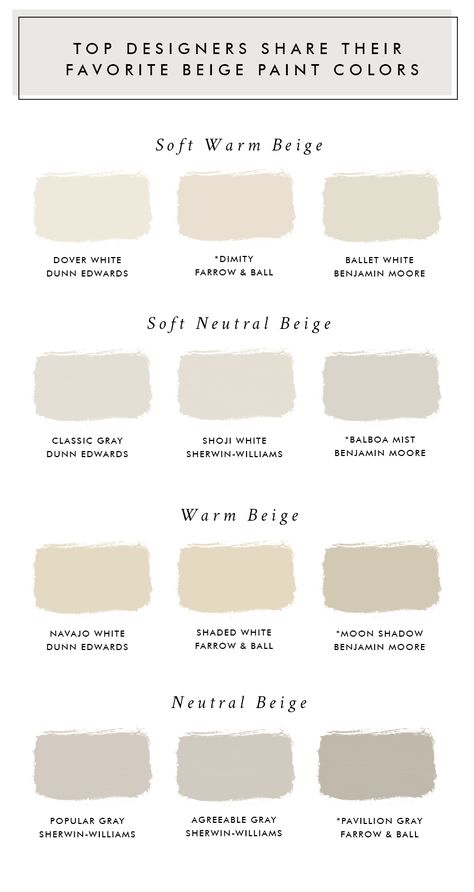 How do you know which paint colors to try? To help answer that question, here are the top 12 designer approved beige paint colors to get you started. Beige Paint Colors, Dover White, Beige Paint, Neutral Paint Colors, Neutral Paint, Bedroom Paint Colors, Interior Paint Colors, Beige Walls, Bedroom Paint