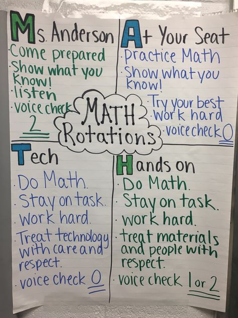 Math Workshop Rotation Expectations Math Center Acronyms, Math Workshop Anchor Chart, Math Rotations 3rd Grade, Classroom Center Rotation Chart, Math Stations 2nd Grade, Math Rotations 2nd, Small Group Expectations Anchor Charts, Math Stations 3rd Grade, Math Groups Rotations