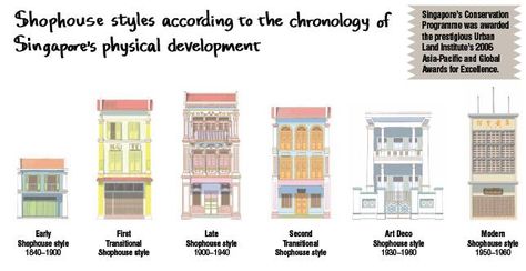 6 marvelous shophouse styles in Singapore | Singapore Business Review House Layout Design, Singapore House, Hotel Reception Desk, Singapore Architecture, Chinese House, Building Sketch, Colonial Design, Hotel Reception, Chinese Architecture