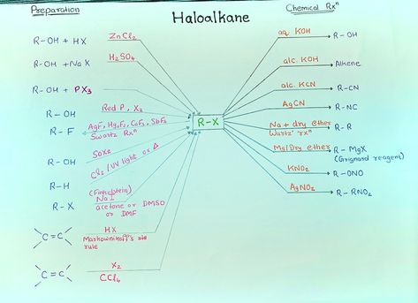 Preparation and Chemical Reactions Med Notes, Chemistry Basics, Chemistry Education, Study Flashcards, Chemistry Lessons, Chemistry Notes, Class 12, Chemical Reactions, Organic Chemistry