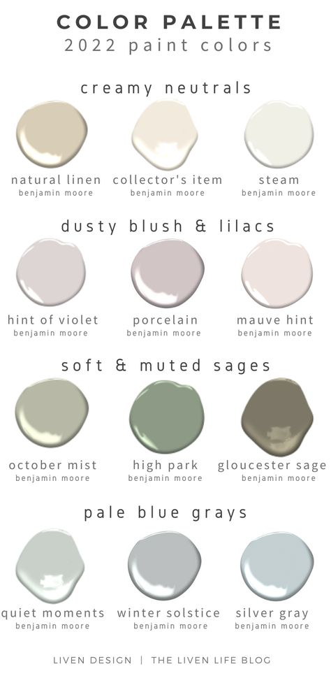 Soft and subtle paint colors are having a moment this year. From creamy neutrals to subdued sages to soft blues and lilacs, find a new color to waken up your walls. I’m sharing some of my favorite color picks that are perfect for transitioning into the spring. new paint colors trending for 2022. Sage green. Pale blue gray. Lilac. Purple. Violet gray. Soft. Creamy neutral. Benjamin Moore. paint colors. #home #colorpalette #trends #2022 #diy #homestaging #design #interior Pale Wall Colors, Purple Paint Schemes, Neutral Purple Bedroom, Soft Neutral Paint Colors, Light Mauve Paint Colors, Pale Paint Colors, Soft Kitchen Colors, Purple Gray Paint Colors, Pale Blue Paint Colors Bedroom