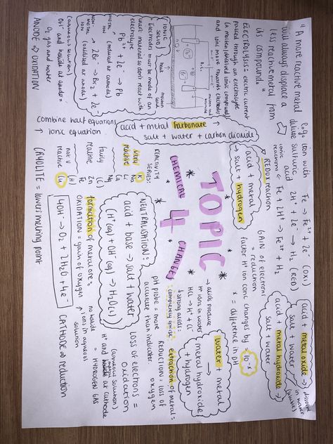 A mind map I made on AQA Chemistry Topic 4 - chemical changes #gcse #gcsescience #gcsechemistry Aqa Physics Gcse, Chemistry Paper 1 Revision Aqa, Physics Mind Map, Gcse Mind Map, Chemistry Mind Map, Revision Aesthetic, Gcse Chemistry Revision, Chem Notes, Gcse Science Revision