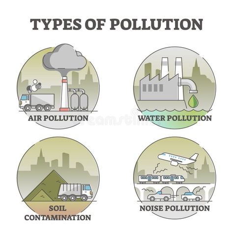 Causes Of Soil Pollution, Soil Pollution Drawing, Types Of Pollution Poster, Pollution Activities Worksheets, Types Of Pollution, Causes Of Air Pollution, Pollution Pictures, Pollution Activities, Different Types Of Sentences