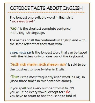 Interesting Facts About English Language, Tongue Twisters In English, English Facts, English Poster, Grammar English, Spanish Basics, Curious Facts, Longest Word, Flirting Body Language