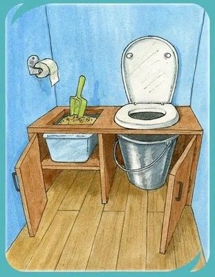 Outhouse Bathroom, Outside Toilet, Composting Toilets, Outdoor Bathroom Design, Outdoor Toilet, Camping Toilet, Composting Toilet, Outdoor Bathrooms, Tiny House Cabin