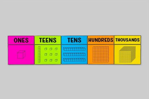 My Math Resources - Number Words and Base 10 Blocks Posters – Elementary Math Classroom Decor Elementary School Posters, Math Classroom Decor, Decoration Class, Base 10 Blocks, Montessori Teacher, Elementary Math Classroom, Math Classroom Decorations, Classroom Goals, Parenting Challenge