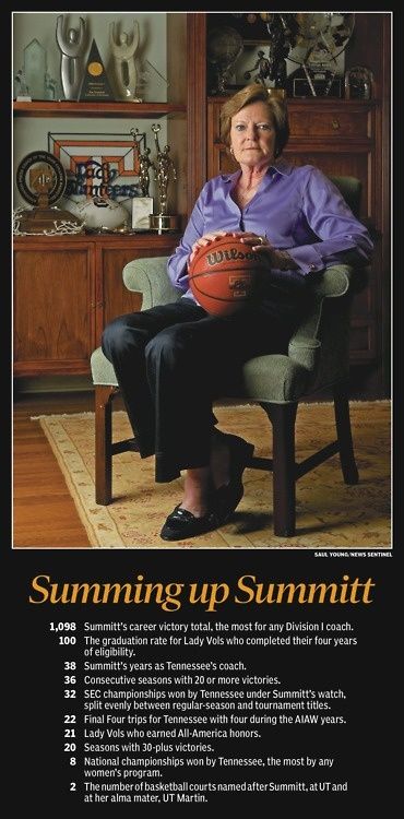 "Summing Up Summitt" (Pat Summitt, head coach of the Lady Vols (basketball))  #NCAAW Lady Vols Basketball, Courageous Woman, Pat Summitt, Rocky Top Tennessee, Amazon Wedding Registry, Amazon Wedding, Female Athlete, Sports Psychology, Go Vols