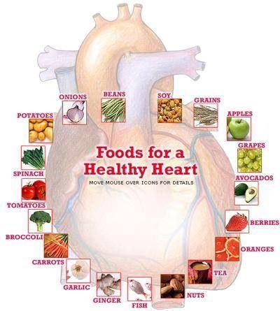 Healthy heart Heart Healthy Diet Plan, Heart Healthy Recipes Cholesterol, Spinach Healthy, Cardiac Diet, Heart Diet, Low Cholesterol Diet, Heart Healthy Eating, Heart Healthy Diet, Cholesterol Lowering Foods