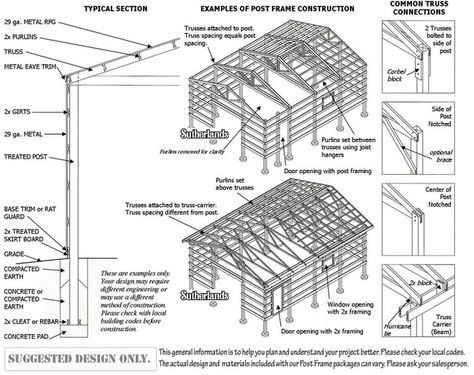 framing+a+pole+barn | post frame building vs pole barn the term pole barn Passive Haus, Agricultural Architecture, Pole Barn Cost, Small Barn Home, Diy Pole Barn, Pole Barn Builders, Pole Barn Kits, Pole Barn Construction, Pole Barn Designs