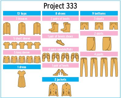 Project 333 makes mornings easier - The Daily Universe 33 Wardrobe Project 333, 33 Piece Wardrobe Project 333, Project 333 Summer, Project 333, Capsule Wardrobe Checklist, Work Capsule, Capsule Wardrobe Women, Capsule Closet, Fashion Capsule Wardrobe