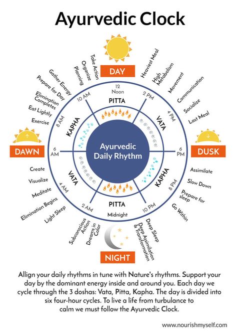 A Day Around the Doshas: What I Learned When I Followed the Ayurvedic Clock – Brett Larkin Yoga Ayurveda Pitta, Ayurveda Kapha, Ayurveda Dosha, Ayurveda Massage, Ayurveda Vata, Ayurveda Diet, Ayurveda Recipes, Ayurvedic Diet, Ayurveda Lifestyle