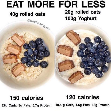 EAT MORE FOR LESS! *Swipe and see below for Five Easy Weight Loss Hacks!💁🏻‍♀️🍴✨ ⠀ Credit: @wholesome_lee ⠀ 🥣BREAKFAST OATS🥣 Great tips if you feel hun... Volume Eating, Lemon Butter Chicken, Low Cal Recipes, Keto Diet Menu, Low Cal, Diet Meal Plans, Food Inspo, Healthy Meal Prep, Nutrition Tips