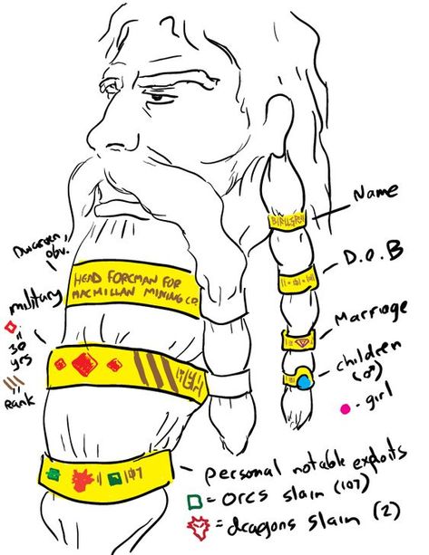 5e Character Ideas, Fantasy Culture Ideas, Dwarven Aesthetic, Dwarves Dnd, D And D Characters, Dwarven Culture, Dnd Characters Ideas, Dnd Dwarven, Dwarves Art