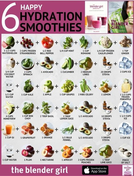 Alkaline Smoothie, Vegan Smoothie Recipes, Resep Smoothie, Smoothie Recipes Healthy Breakfast, Sport Nutrition, Healthy Juice Recipes, Smoothie Blender, Makanan Diet, Alkaline Diet