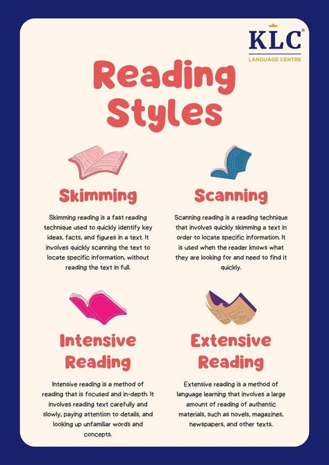 Intensive Reading, Skimming And Scanning, Reading Benefits, Early Childhood Education Programs, English Grammar Notes, Writing Development, Effective Teaching Strategies, Ielts Reading, Types Of Reading