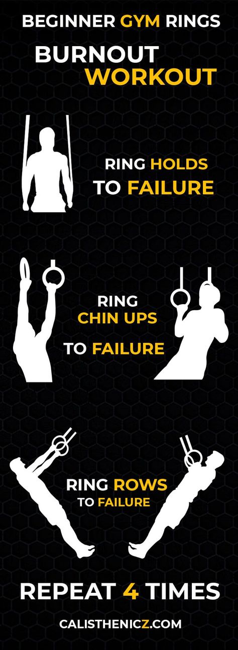 Workouts Calisthenics, Gymnastic Rings Workout, Calisthenics Skills, Best Calisthenics Workout, Gym Plan For Women, Ring Workout, Calisthenics Workout Program, Calisthenics Workout Routine, Calisthenics Workouts