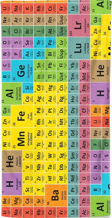 Periodic Table Chart, Element Chemistry, Chemistry Periodic Table, Chemistry Basics, Beach Blankets, Physics Formulas, Chemistry Classroom, Chemistry Education, Periodic Table Of The Elements