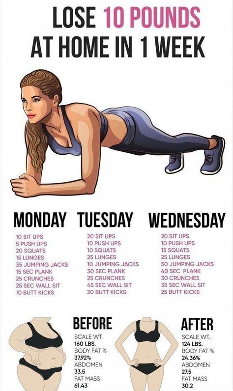 Motivasi Diet, Home Workout Plan, Trening Fitness, Lose 10 Pounds, At Home Workout, At Home Workout Plan, An Exercise, Weekly Workout, Lose 50 Pounds