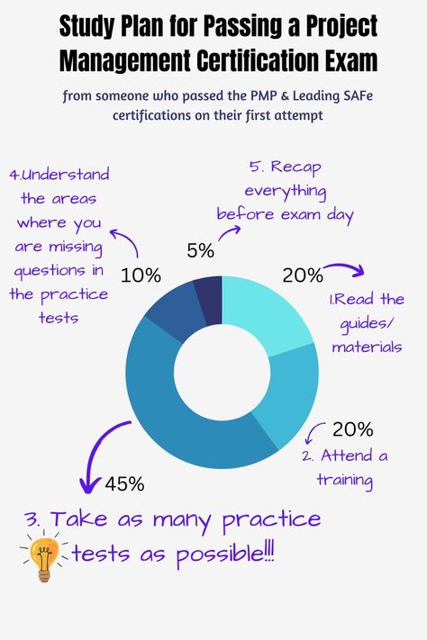 The best tip I have ever got when studying for my PMP exam was to invest more time in practice tests. I would say that it also expediates the learning if you read the guides first, then attend a training, then take as many practice tests as possible- while trying to understand which areas you don't yet master. A full recap before exam day and you should be ready to ace your exam. Before Exam, Project Management Certification, Pmp Exam, Exam Day, How To Study, Study Motivation Video, Study Plan, To Study, Study Motivation