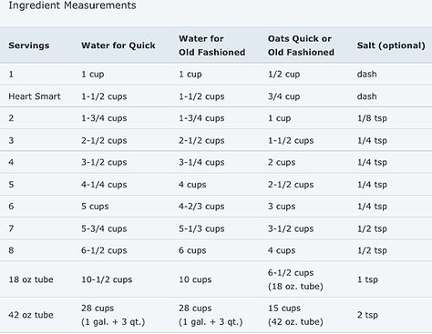 Recipe: Quaker Oats - Basic Oatmeal Cooking Instructions - Recipelink.com Quaker Oats Recipes, Quaker Oats Oatmeal, Basic Oatmeal, Quaker Oatmeal, Old Fashioned Oats, Old Fashioned Oatmeal, Cooking Oatmeal, Old Fashion Oats, Quaker Oats