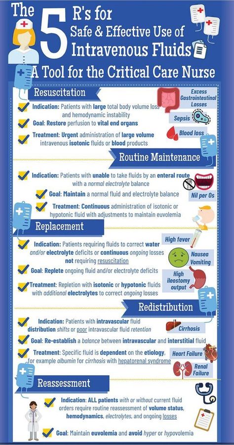 The 5 R's for Safe & Effective Use of Intravenous Fluids #mnemonic #nursingschool #nursingresources - Image Credits: Marie Sarris Critical Care Transport Nurse, Critical Care Nursing Education, Critical Care Nurse Practitioner, Nursing School Critical Care, Different Types Of Iv Fluids, Pediatric Critical Care Nursing, Critical Care Medications, Ccrn Review Critical Care, Ambulatory Care Nursing