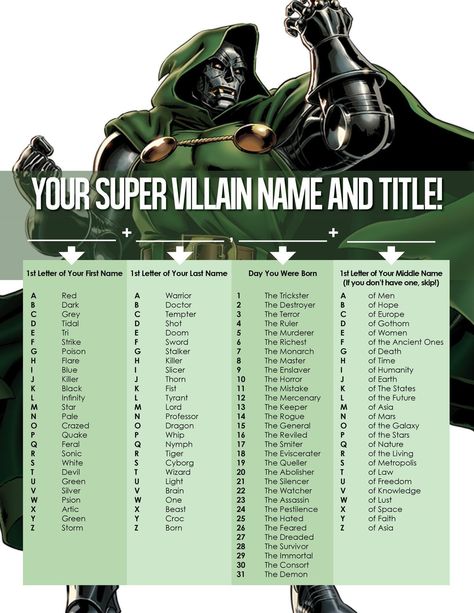 Super Hero Names Ideas, Villain Names Ideas, Super Villain Names, Superhero Camp, Funny Name Generator, Birthday Scenario, Villains Party, Superhero Names, The Ancient One