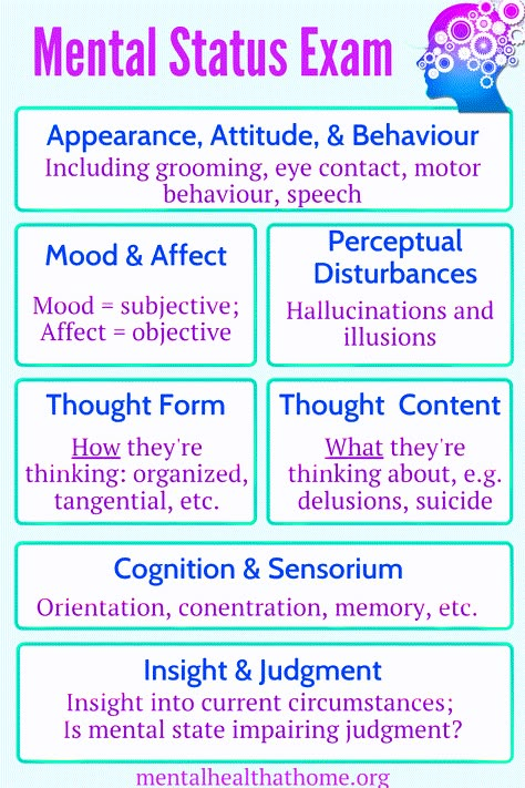 Pmhnp Psychiatric Nursing, Psychotropic Medication Cheat Sheet, Lmhc Student, Mental Health Nursing Student, Psych Nurse Practitioner, Pmhnp Student, Psych Assessment, Mental Status Exam, Health Assessment Nursing