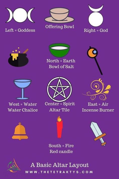 Wicca Altar, Witchcraft Altar, Witches Broom, Witchy Tips, Broom Closet, Magia Das Ervas, Witches Altar, Wiccan Altar, Wiccan Witch