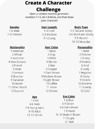 Personality Generator, Oc Generator, Character Challenge, Create A Character, Create Your Character, Hilarious Texts, Character Prompts, Bad Neighbors, Number Generator