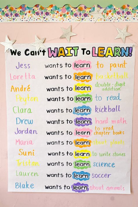 Back To School Activities 1st, Preschool First Day, Beginning Of Kindergarten, First Day Activities, First Week Of School Ideas, Classroom Anchor Charts, Elementary Classroom Decor, First Day Of School Activities, Kindergarten First Day