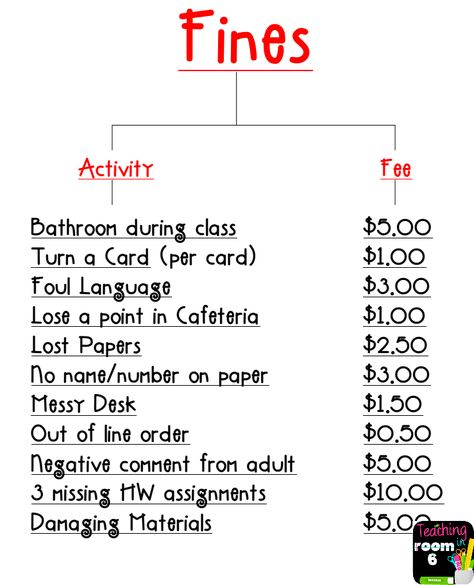 Classroom Economy:  Day Three Classroom Money System, Classroom Economy System, Classroom Money, Classroom Reward System, Classroom Economy, Classroom Organization Elementary, Token Economy, Classroom Procedures, Classroom Behavior Management