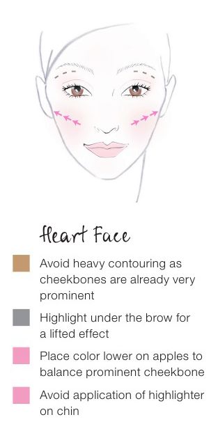 How to Contour for your Face Shape: Heart Different Ways To Contour, Contour Heart Shaped Face, Heart Face Makeup, Heart Shaped Face, Blush Application, Heart Care, How To Apply Blush, Face Makeup Tips, Matte Bronzer