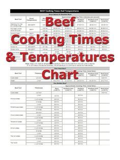 Beef Cooking Times and Temperatures chart - great chart to print and keep in kitchen. Pork Cooking Times Chart, Pork Temperature Chart, Pork Chop Cooking Time Chart, Pork Roast Cooking Time Chart, Pork Tenderloin Temperature Chart, Pork Roast Temperature When Done, Pork Chop Temperature Chart, Pork Loin Cooking Time, Slow Roast Beef