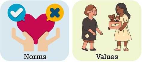 Difference Between Norms and Values Check more at https://in4arts.com/difference-between-norms-and-values.html Norms And Values, Human Values, Toyota Camry, Toyota, I Hope, Human, Quick Saves