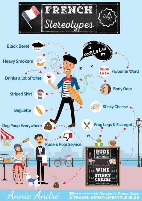 Here is a detailed look and infographic about some of France's most pervasive stereotypes and clichés that most French people are fed up hearing about. French Stereotypes, Learn To Speak French, French Flashcards, French Activities, French People, French Grammar, School Displays, French Classroom, Teacher Memes