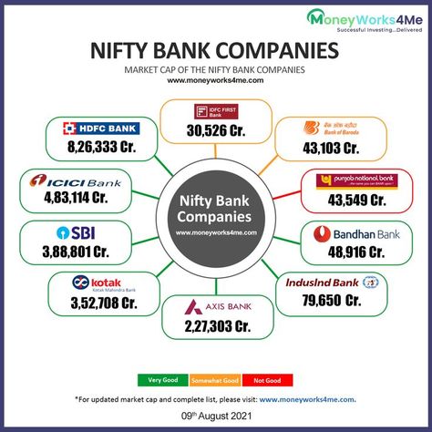 India Stock Market, Kotak Mahindra Bank, Billionaires Club, Bank Of Baroda, Icici Bank, Stock Trading Strategies, Options Trading Strategies, Trading Quotes, Fundamental Analysis