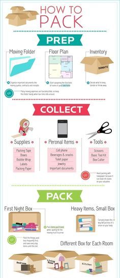 Packing tips~ for living in the water polo team house Pack For Moving, Pack To Move, Moving House Packing, Moving House Tips, Moving Hacks Packing, House Checklist, New Home Checklist, Moving Apartment, Moving Checklist