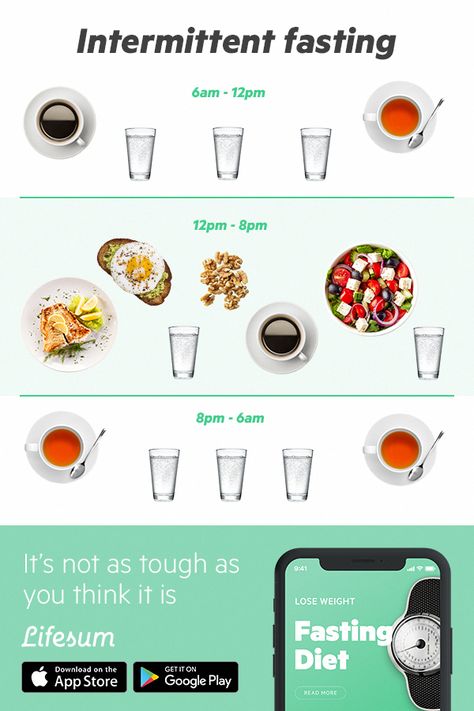 #BestMealPlanForWeightLoss Drinks For Fasting, 0 Calorie Drinks, Easy Intermittent Fasting, Intermittent Fasting Plan, Fasting Plan, Fasting Diet Plan, Intermittent Fasting Diet, Baking Powder Uses, Healthy Eating Diets