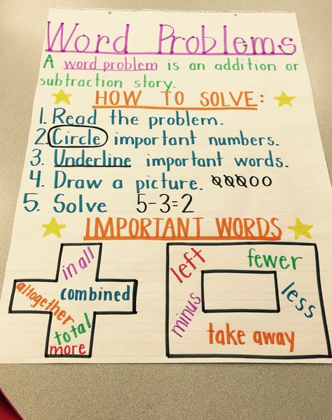 Word problems anchor chart kindergarten Anchor Chart 3rd Grade Math, First Grade Story Problems, Word Problems Anchor Chart, Story Problems Kindergarten, Anchor Chart Kindergarten, Word Problem Anchor Chart, Word Problems Kindergarten, Habitat Diorama, Anchor Charts First Grade